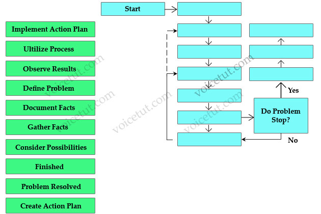 systematic_troubleshooting.jpg