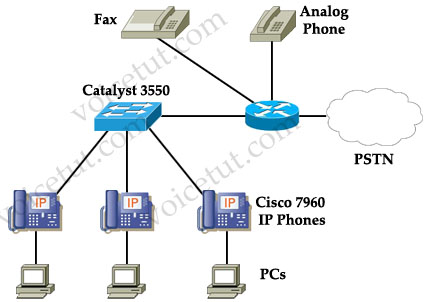 Cisco_Unified_Communications_platform.jpg